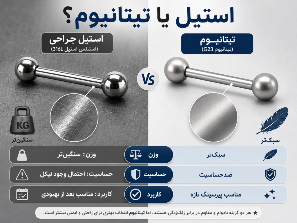 مقایسه وزن و سطح فلز استیل جراحی و تیتانیوم برای نیپل پیرسینگ