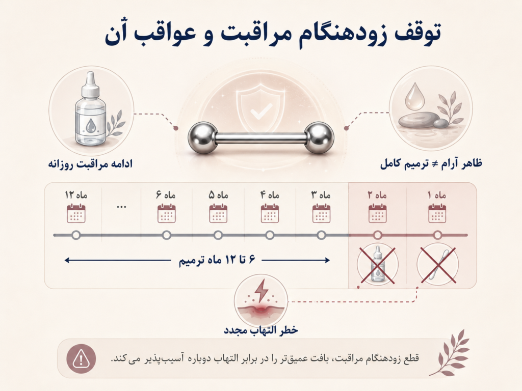 لباس نامناسب و فشار روی پیرسینگ نیپل در حال بهبود