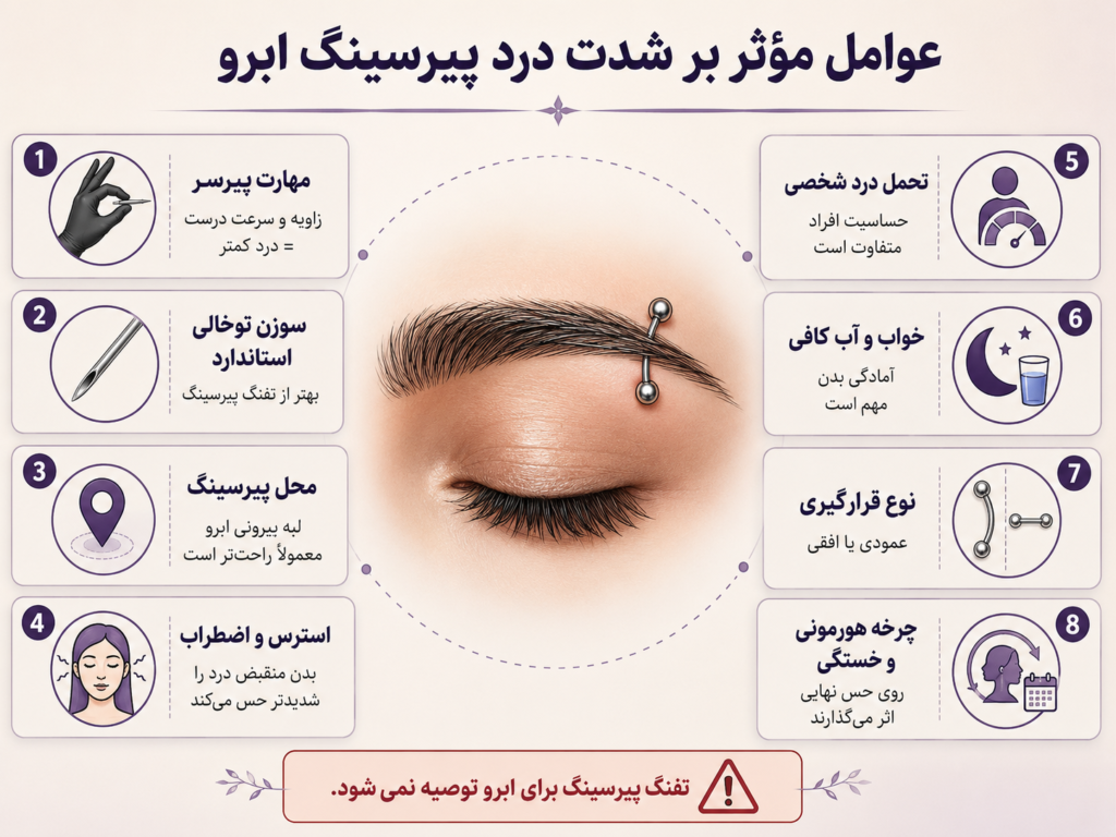 نکات کاهش درد و استرس قبل از پیرسینگ ابرو