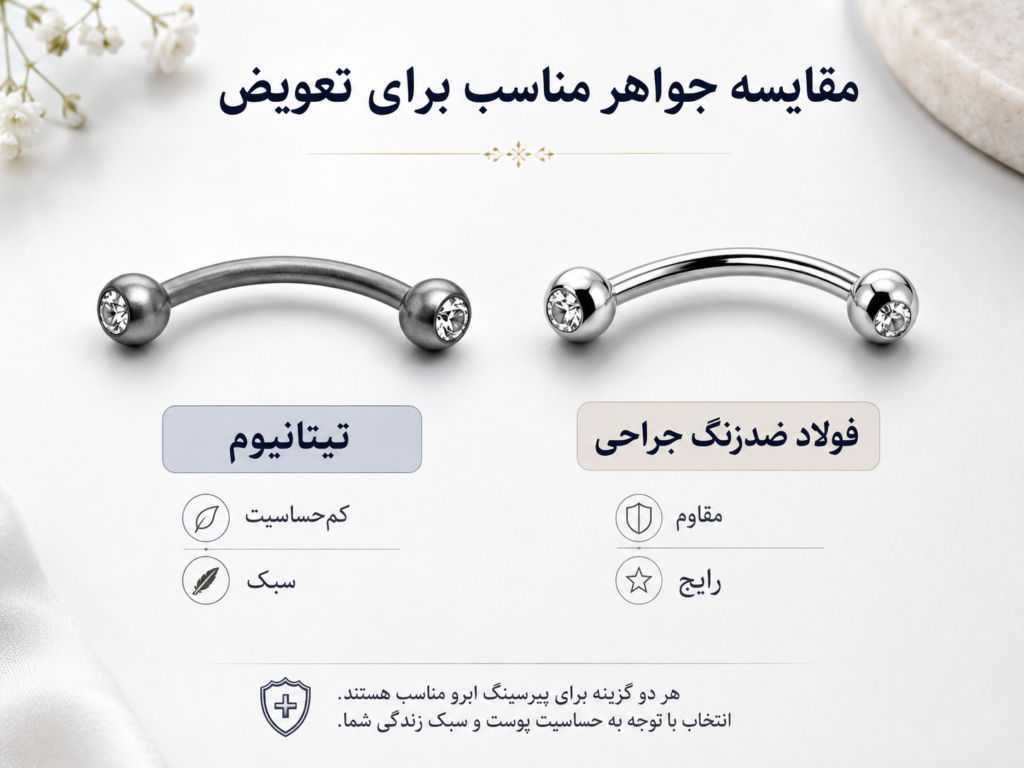 مقایسه جواهر تیتانیوم و فولاد ضدزنگ برای تعویض پیرسینگ ابرو