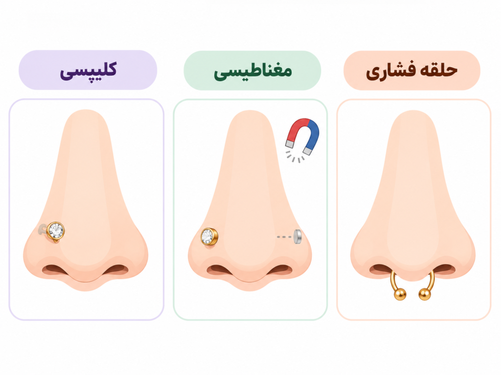 مقایسه سه مدل پیرسینگ فیک بینی کلیپسی مغناطیسی و حلقه فشاری