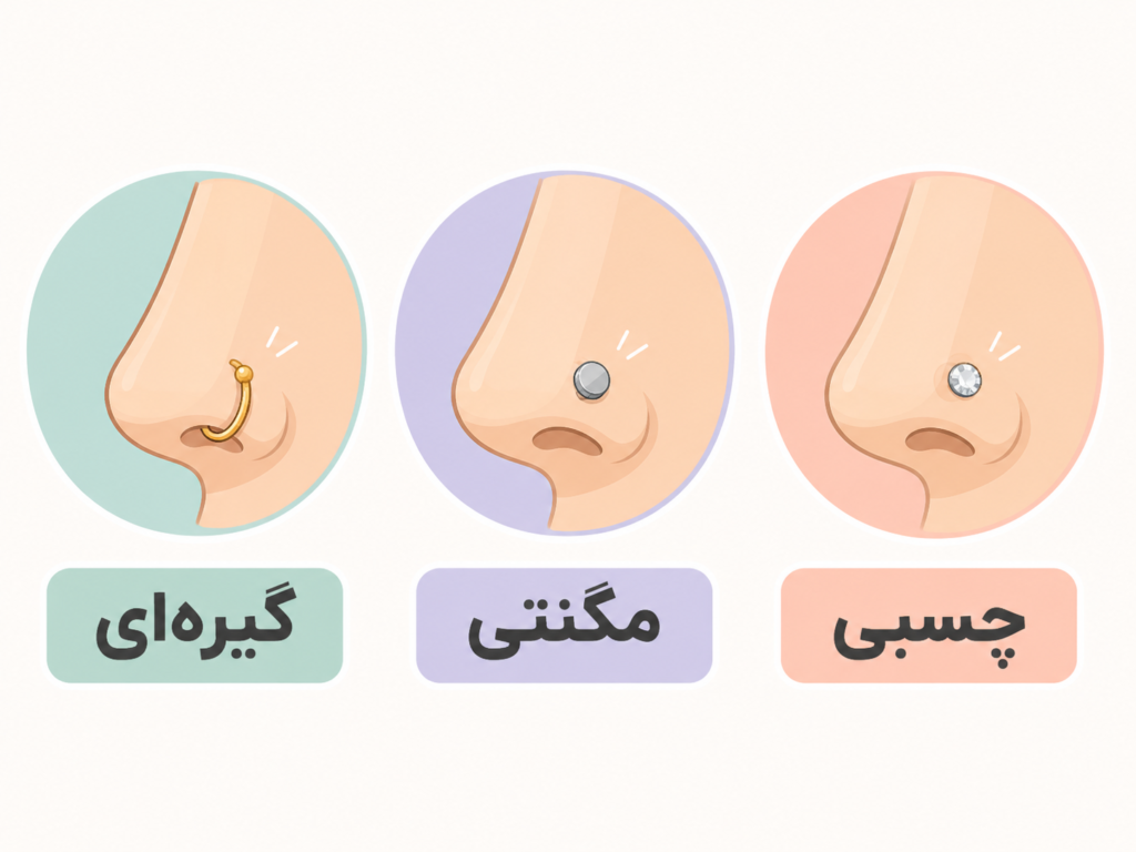مقایسه سه مدل پیرسینگ فیک بینی شامل گیره‌ای، مگنتی و چسبی