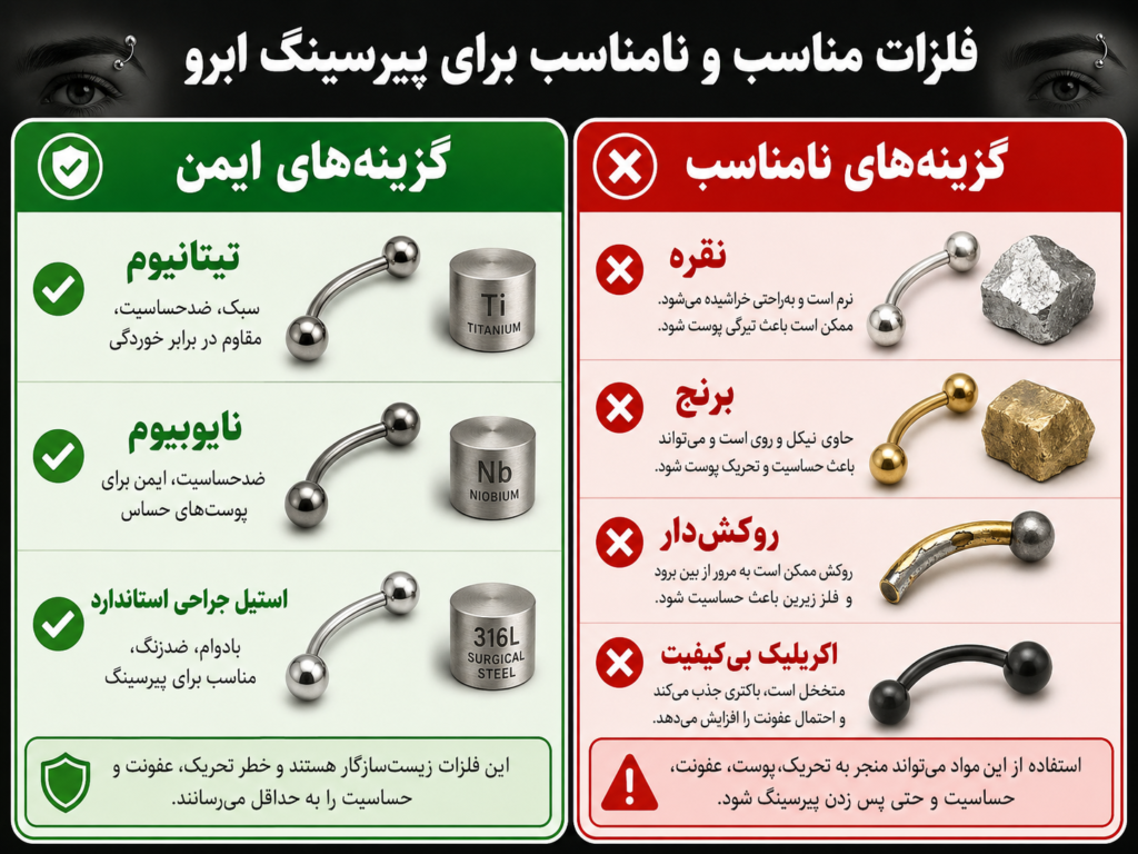 مقایسه بصری فلزات نامناسب برای پیرسینگ مثل نقره و برنج در کنار فلزات ایمن