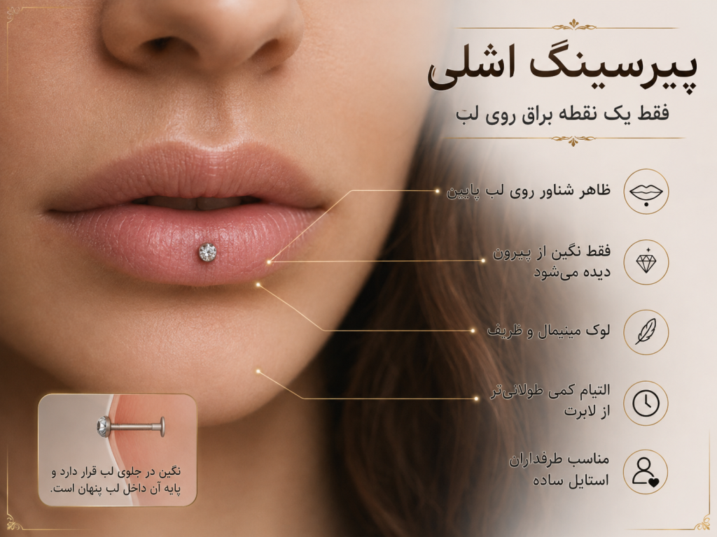 پیرسینگ اشلی با جلوه شناور روی لب پایین