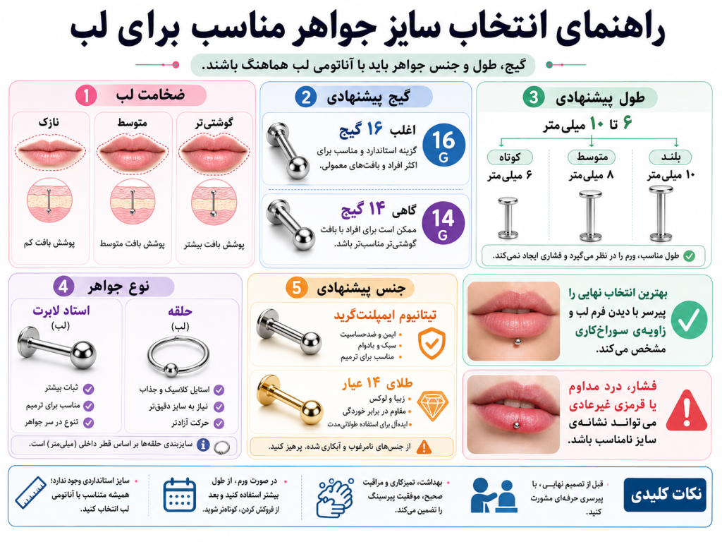 راهنمای انتخاب سایز جواهر مناسب برای ضخامت لب