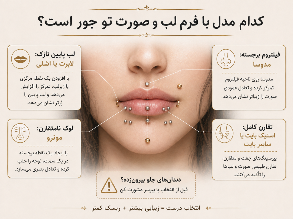 راهنمای انتخاب مدل پیرسینگ لب بر اساس فرم صورت