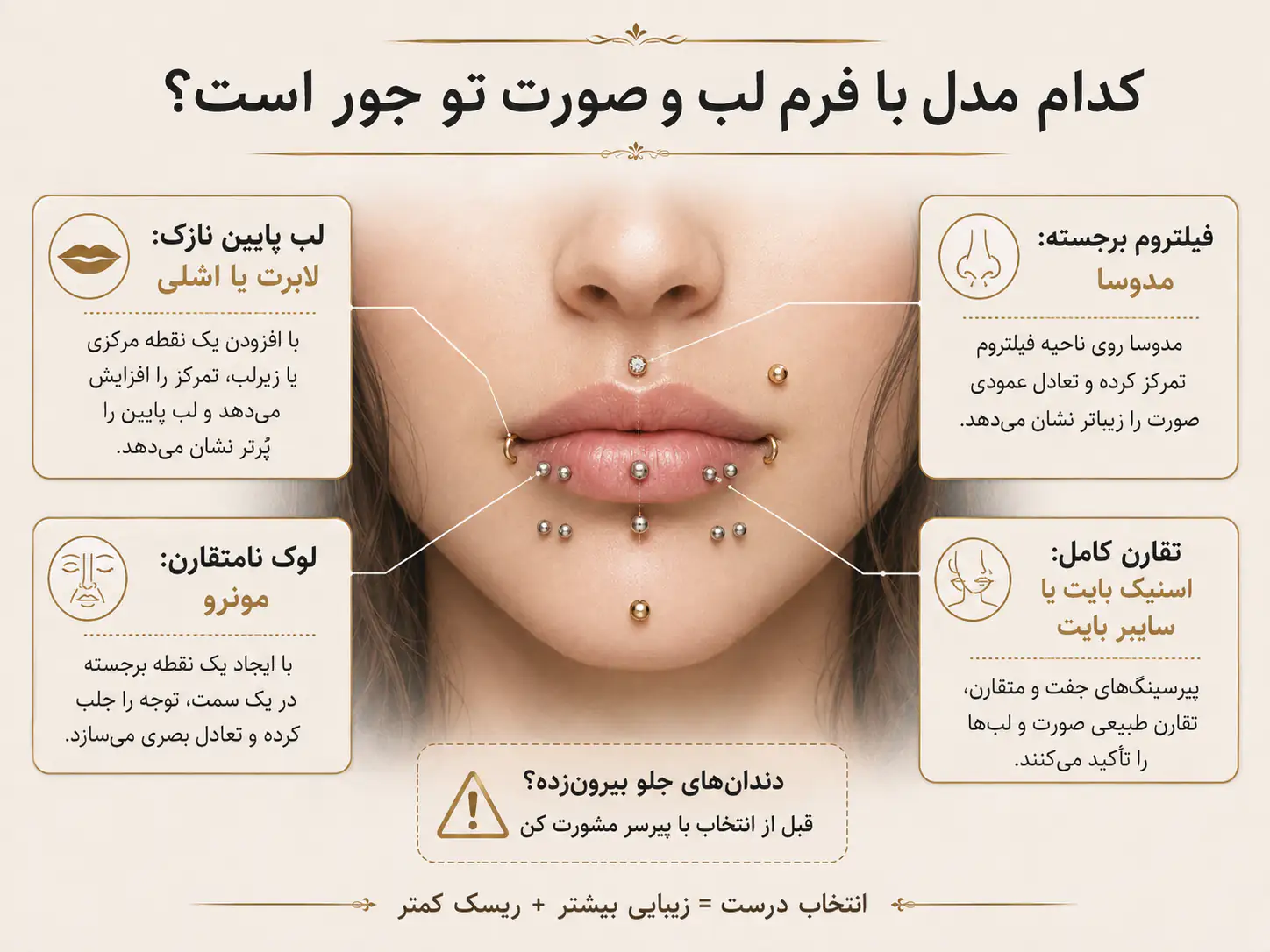 راهنمای انتخاب مدل پیرسینگ لب بر اساس فرم صورت