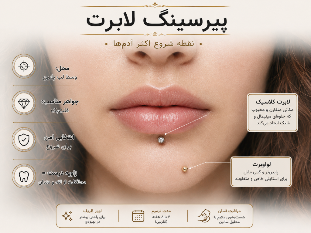 پیرسینگ لابرت کلاسیک وسط لب پایین با جواهر فلت بک
