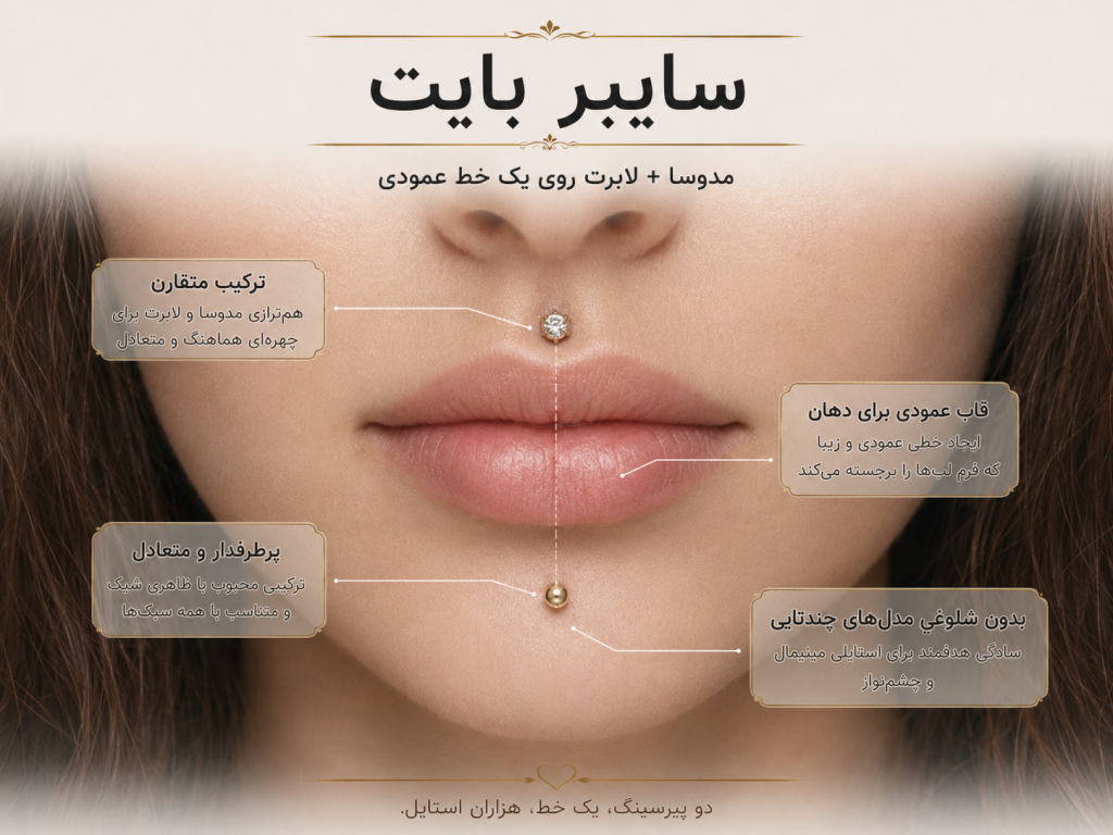 پیرسینگ سایبر بایت ترکیب مدوسا و لابرت