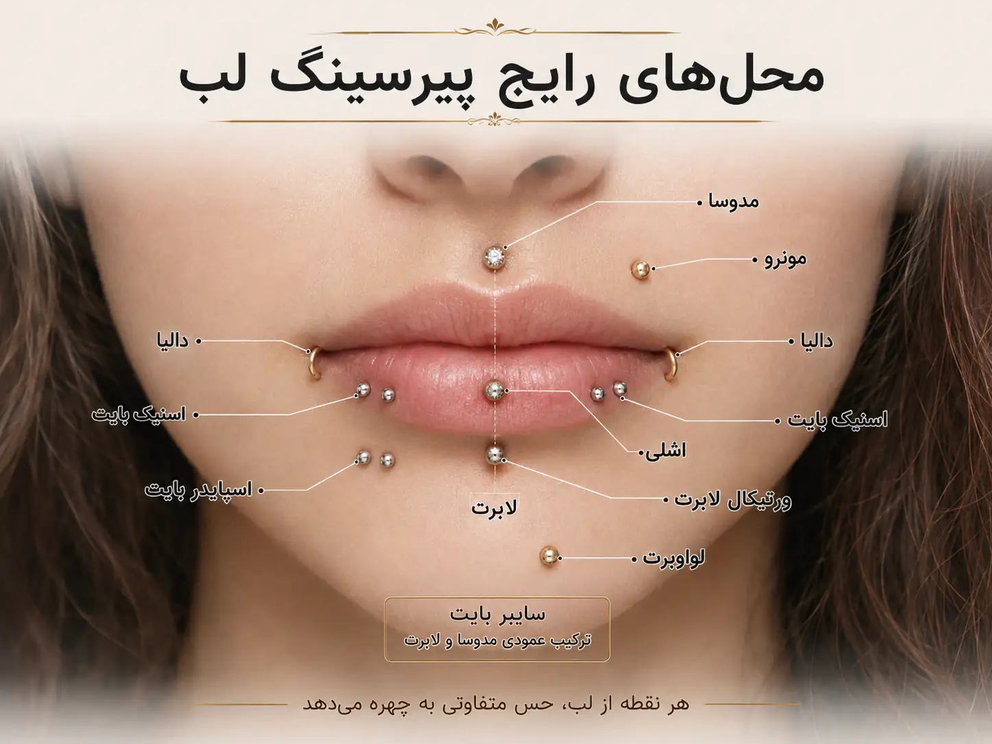 نمای نزدیک از انواع مختلف پیرسینگ لب روی صورت