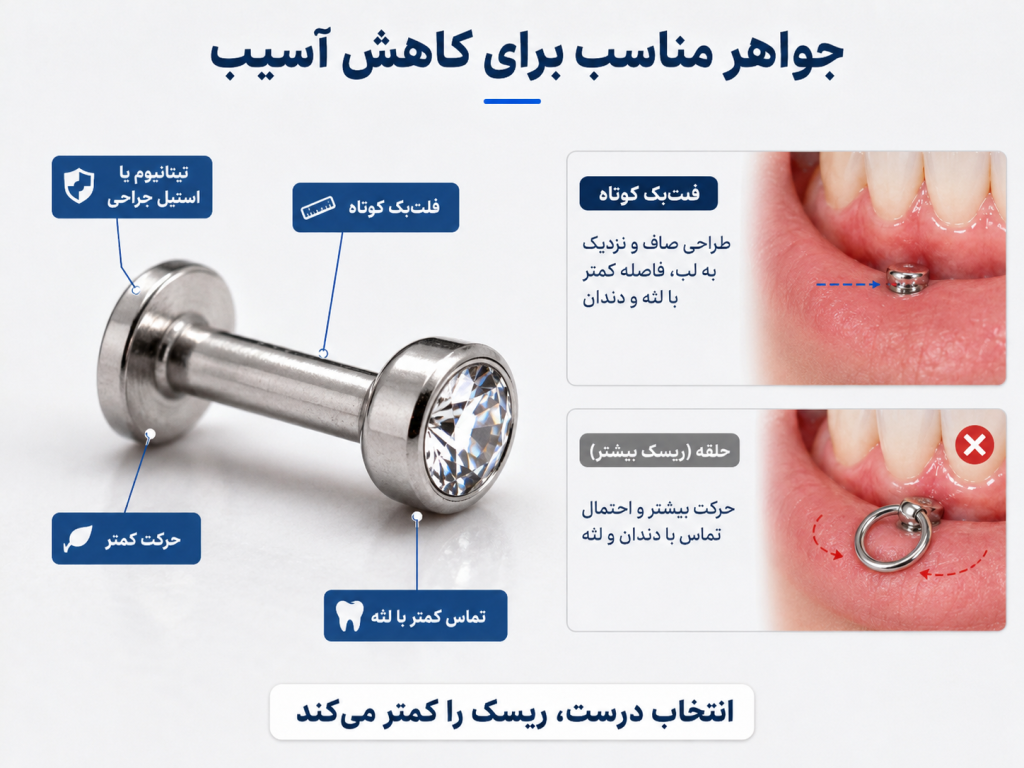 جواهر پیرسینگ فلت بک تیتانیومی مناسب برای کاهش آسیب دندان و لثه