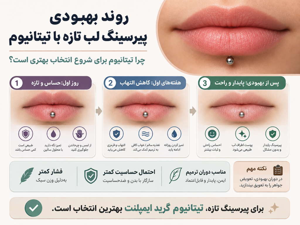 روند بهبودی پیرسینگ لب تازه با جواهر تیتانیومی