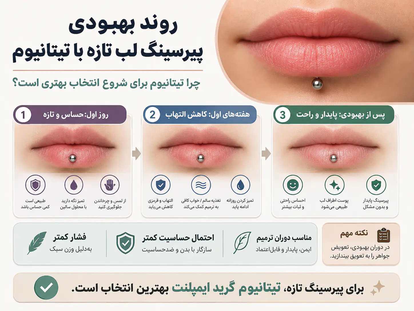 روند بهبودی پیرسینگ لب تازه با جواهر تیتانیومی