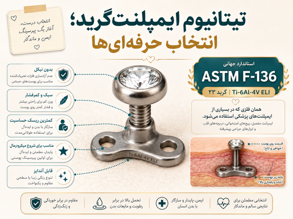 آنکر میکرودرمال تیتانیوم ایمپلنت گرید ۲۳ با گواهی استاندارد ASTM F136