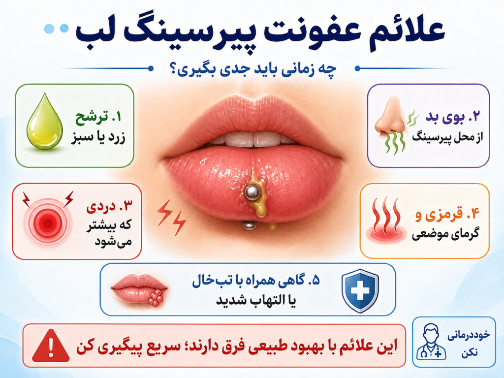 علائم عفونت پیرسینگ لب مثل ترشح و قرمزی