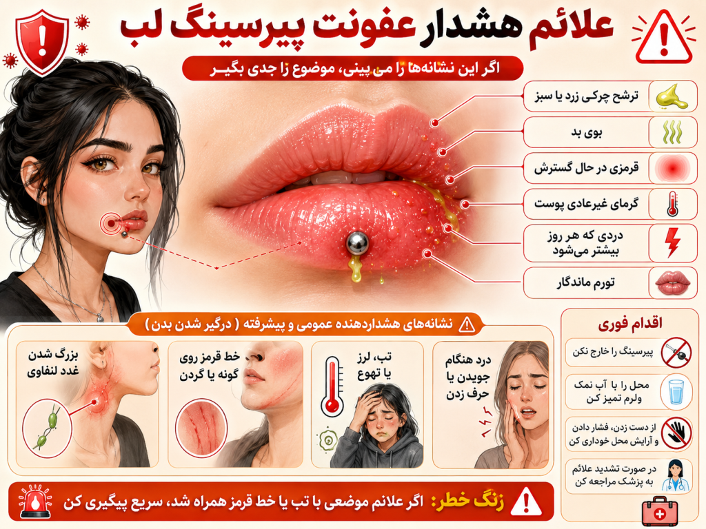 علائم هشدار دهنده عفونت پیرسینگ لب شامل قرمزی و ترشح چرکی