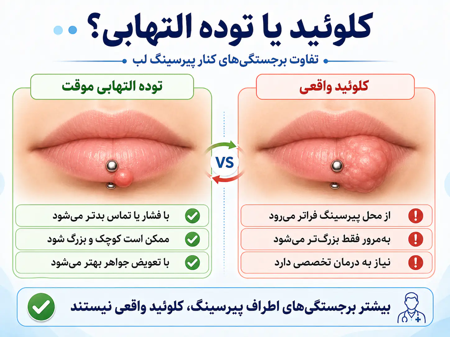 تفاوت کلوئید و توده التهابی موقت در پیرسینگ لب