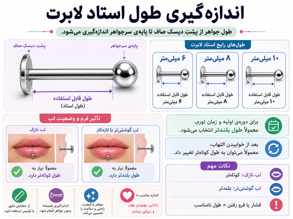 اندازه گیری طول استاد لابرت برای پیرسینگ لب