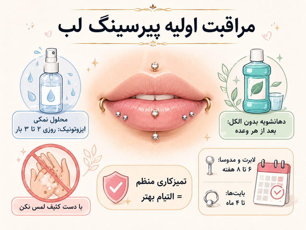 مراقبت و نگهداری روزانه از پیرسینگ لب تازه انجام شده