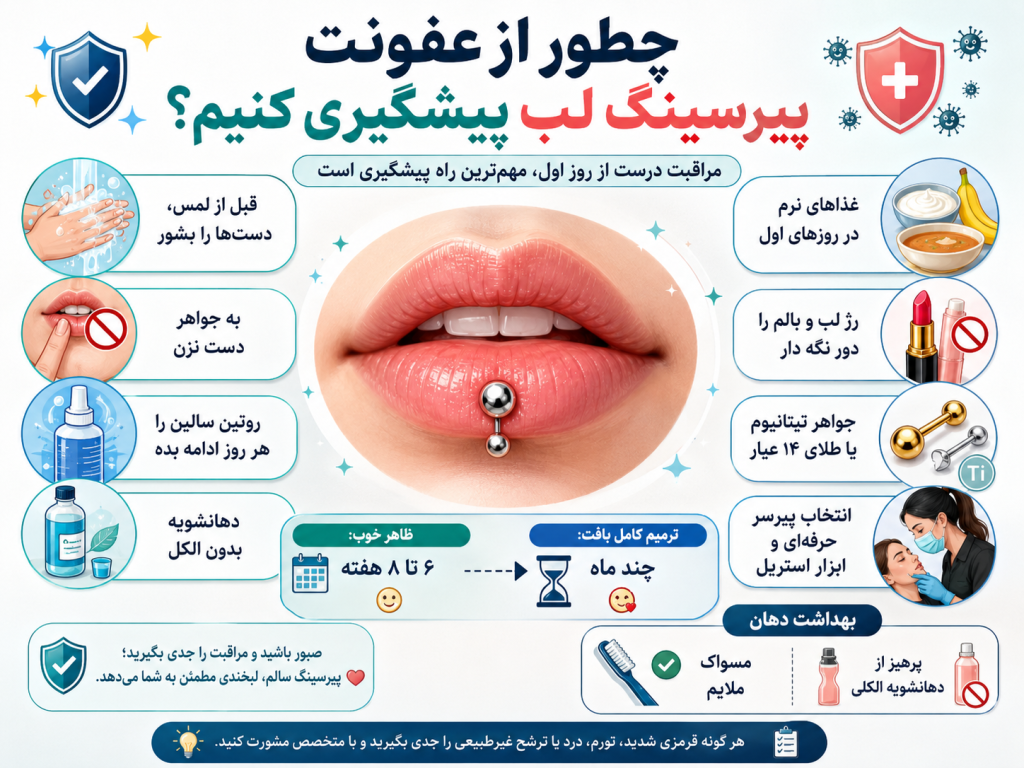 مراقبت روزانه و پیشگیری از عفونت پیرسینگ لب با رعایت بهداشت