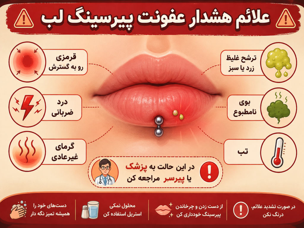 علائم عفونت در پیرسینگ لب که باید مراقبشان بود
