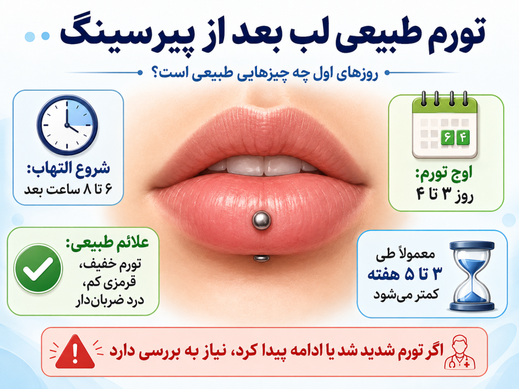 تورم طبیعی لب بلافاصله بعد از پیرسینگ