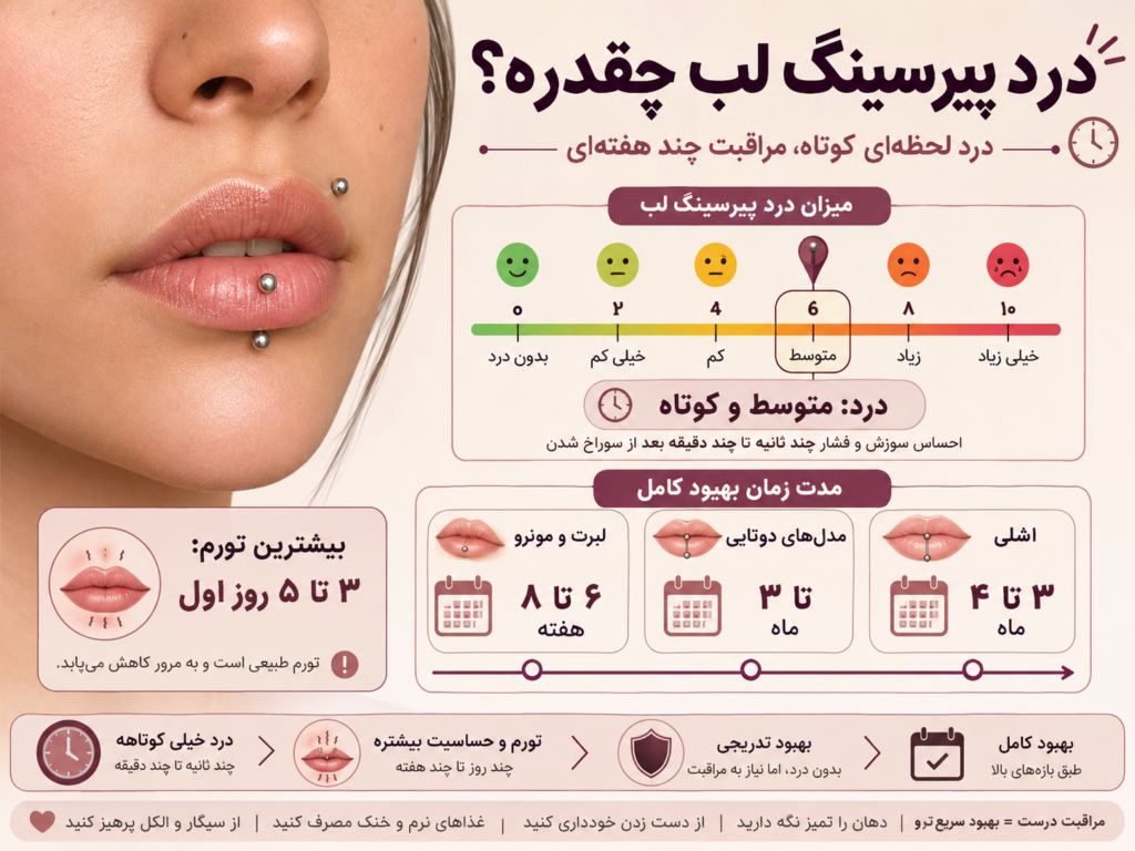 میزان درد و زمان بهبودی پیرسینگ لب