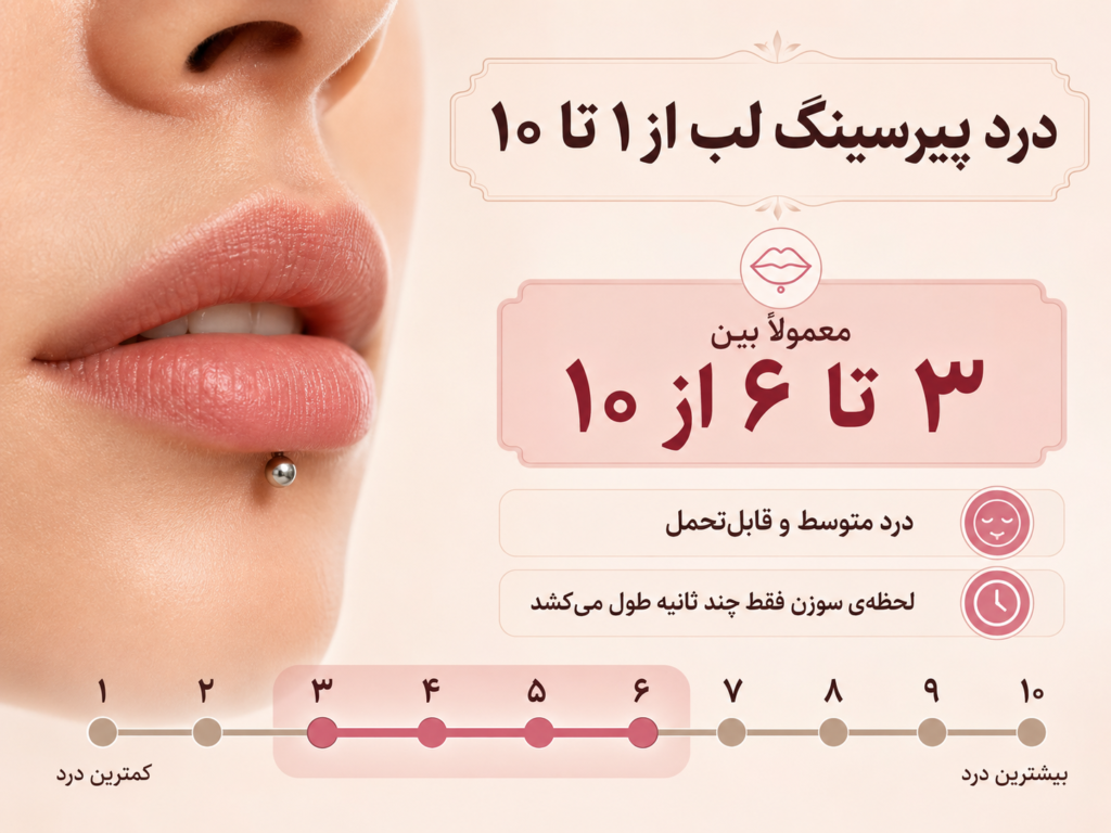 مقیاس درد پیرسینگ لب از یک تا ده