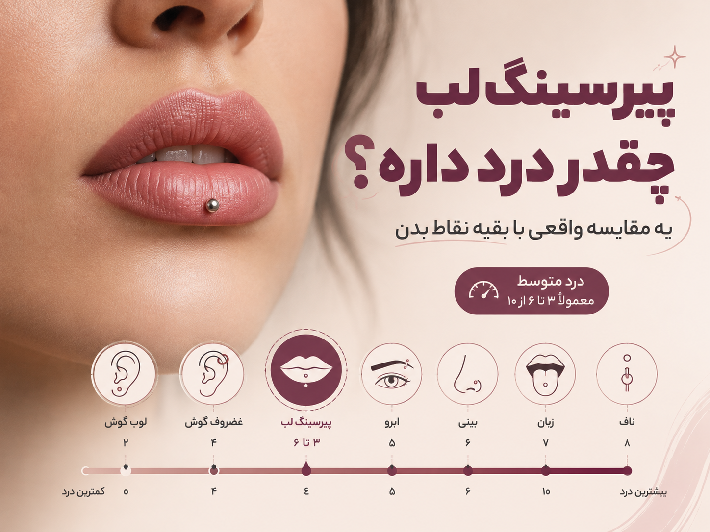 پیرسینگ لب چقدر درد داره؟ یه مقایسه واقعی با بقیه نقاط بدن