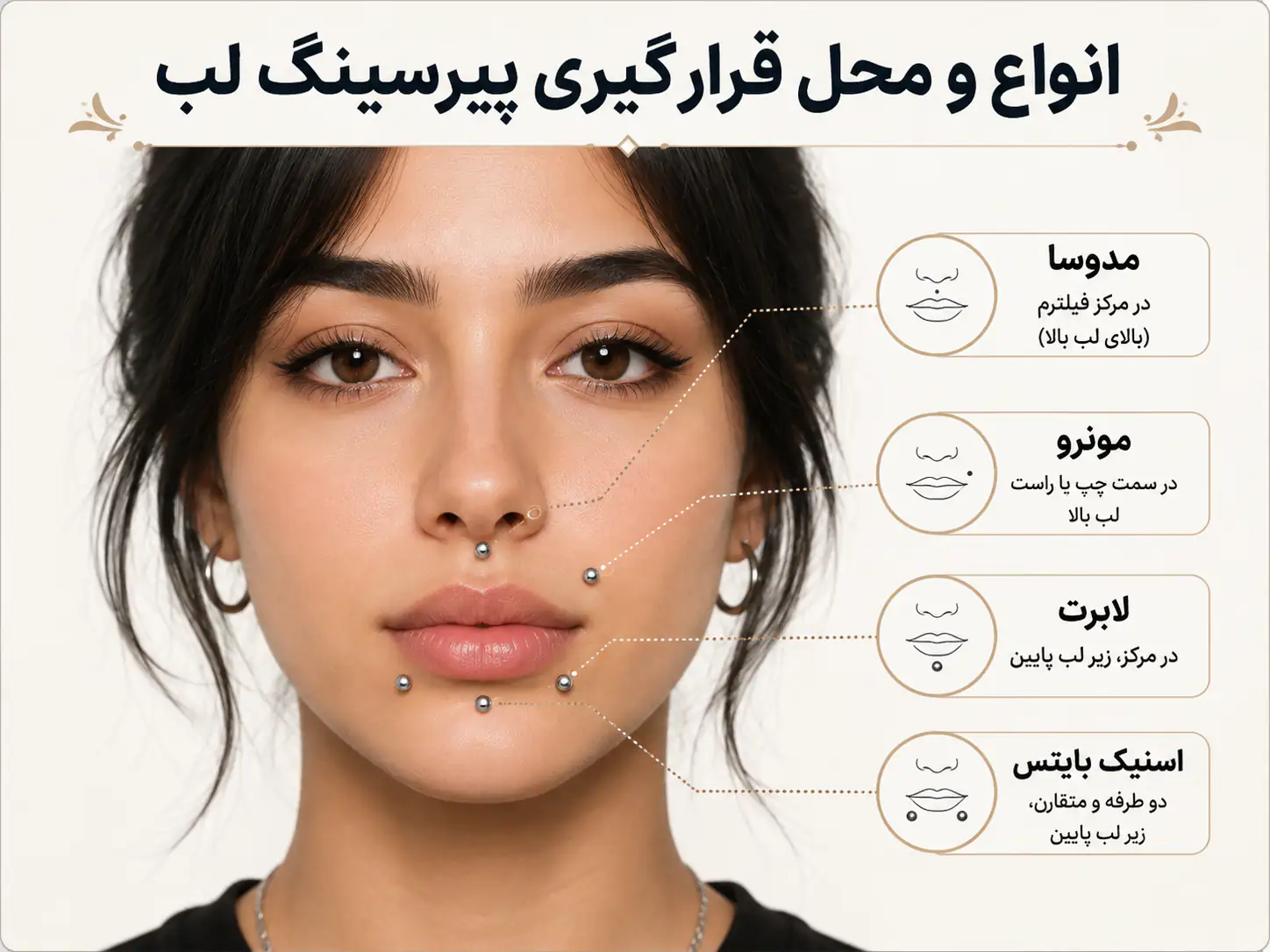 انواع مختلف پیرسینگ لب و محل قرارگیری آن روی صورت