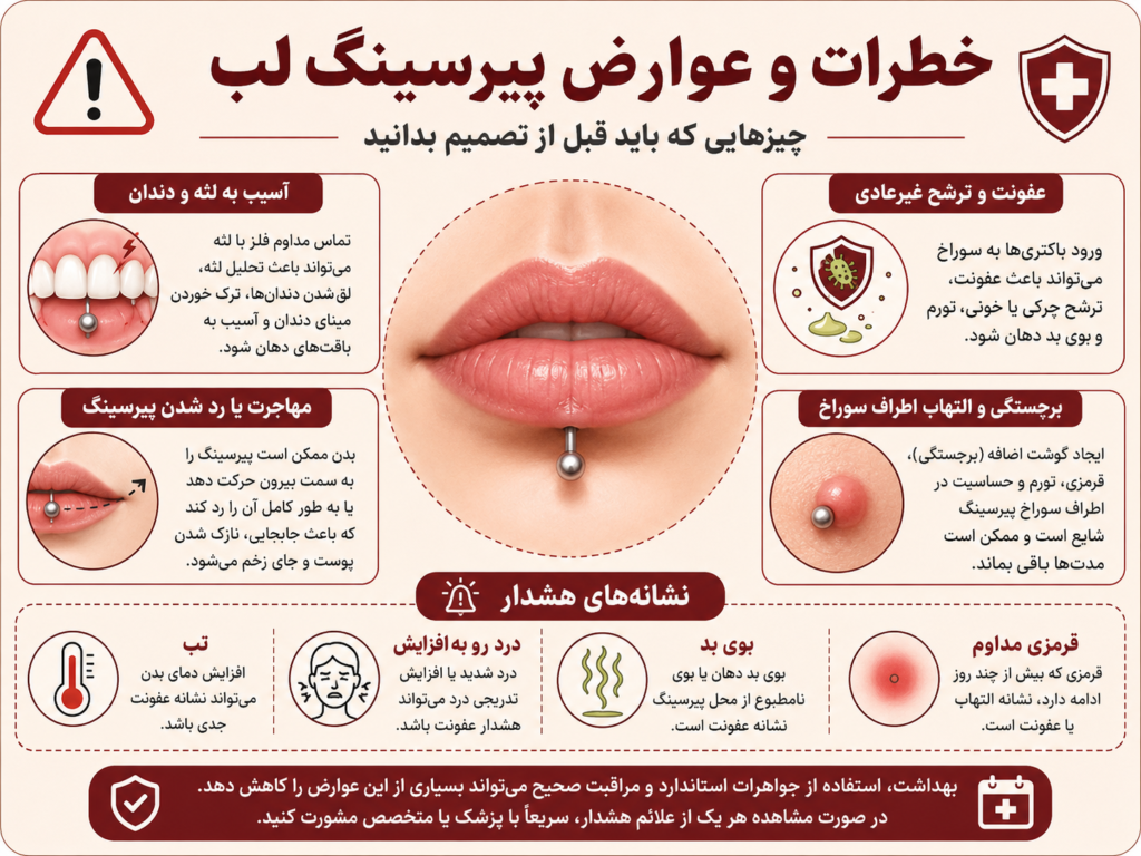 عوارض احتمالی پیرسینگ لب مثل عفونت و رد شدن