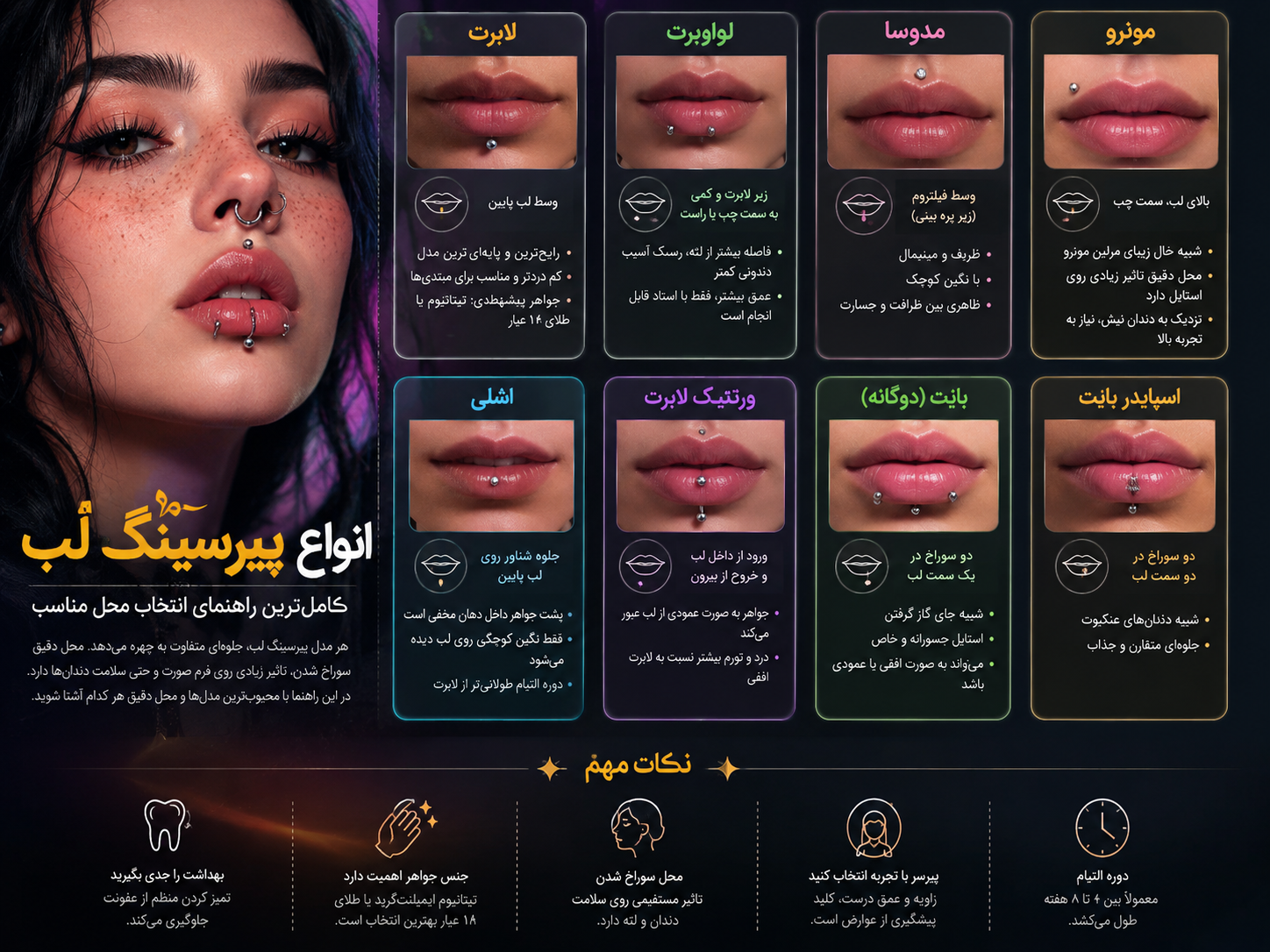 انواع پیرسینگ لب؛ از لابرت کلاسیک تا اسنیک بایت جسورانه
