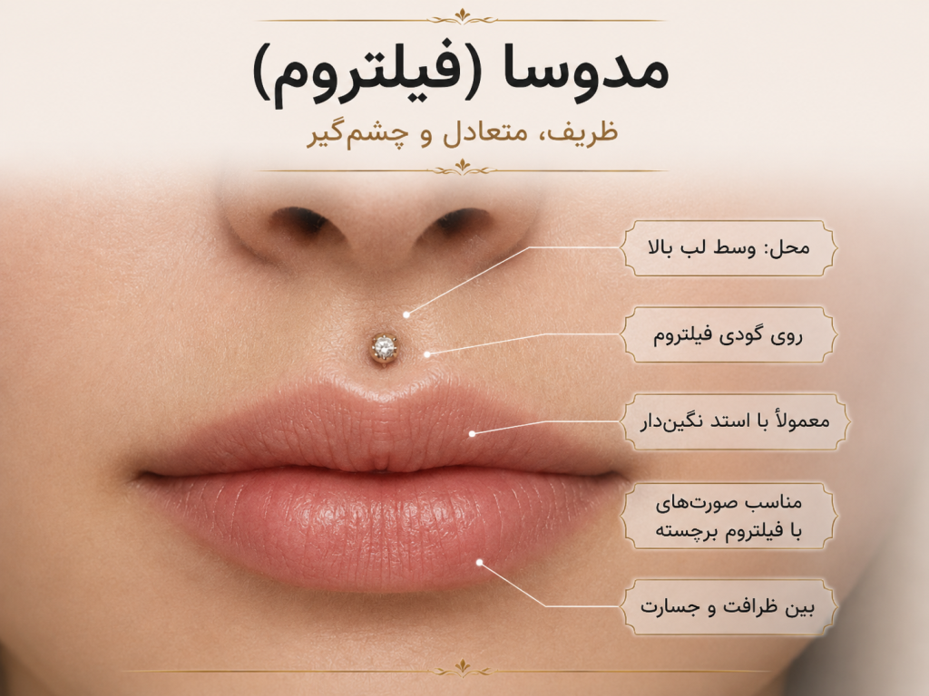 پیرسینگ مدوسا در وسط فیلتروم بالای لب