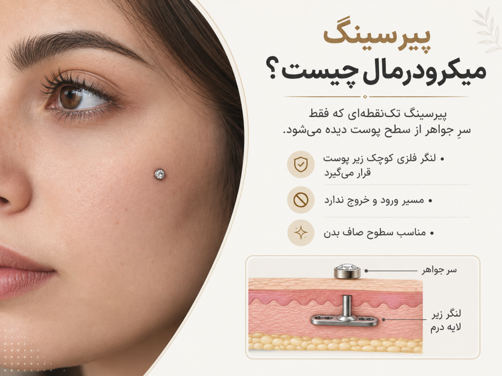 نمای نزدیک از پیرسینگ میکرودرمال روی گونه با نگین کوچک