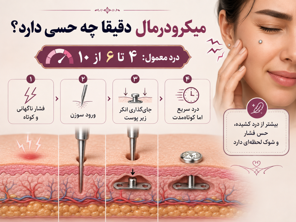 حس درد لحظه ورود سوزن در پیرسینگ میکرودرمال