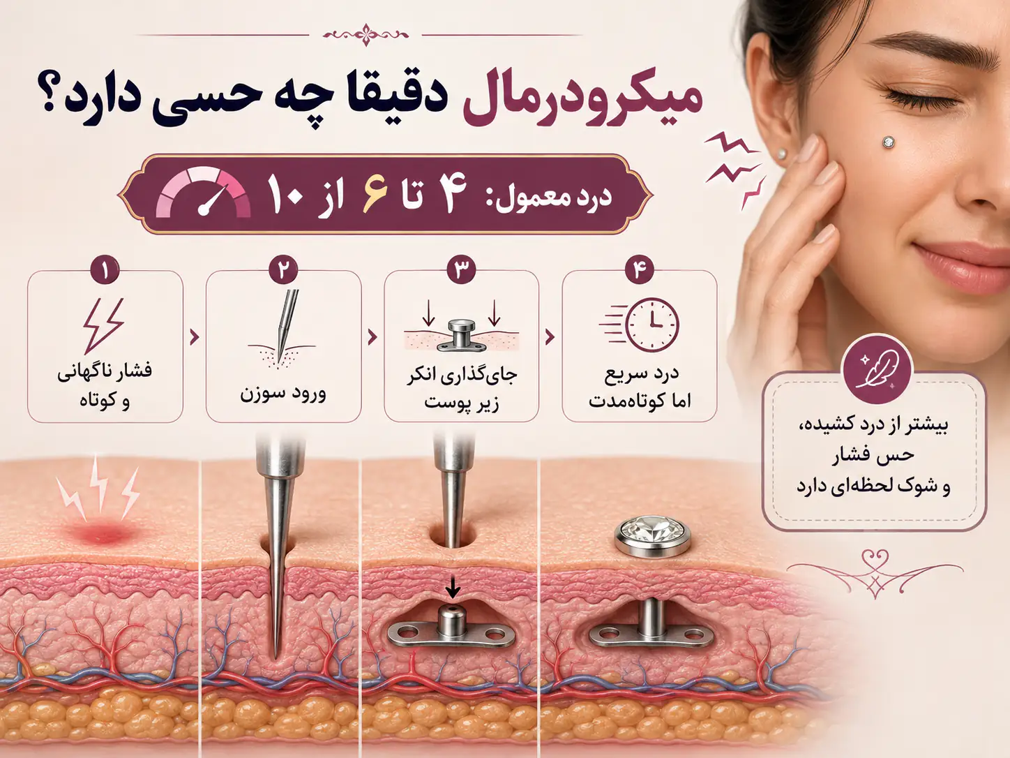 حس درد لحظه ورود سوزن در پیرسینگ میکرودرمال