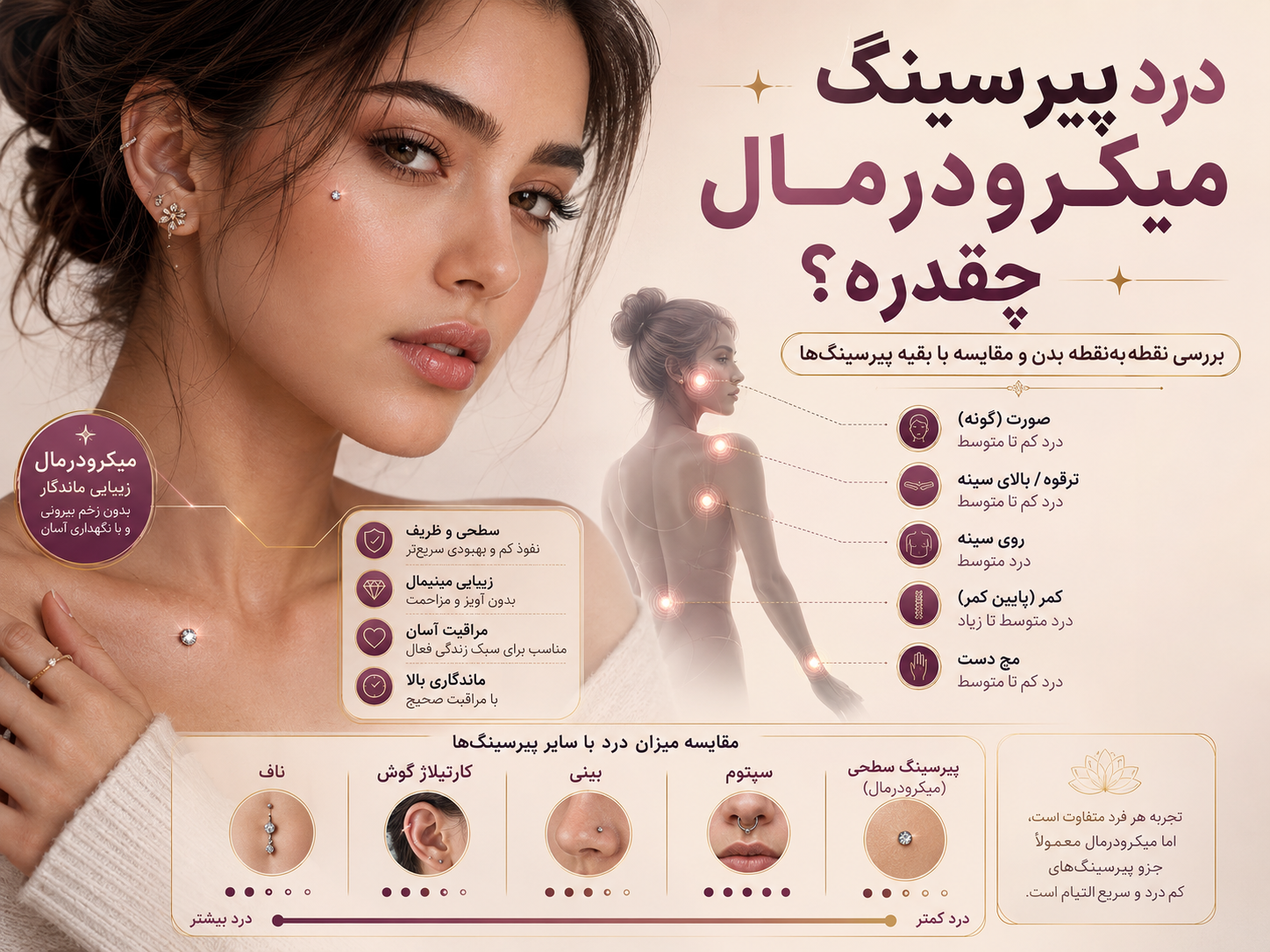درد پیرسینگ میکرودرمال چقدره؟ بررسی نقطه به نقطه بدن و مقایسه با بقیه پیرسینگ‌ها