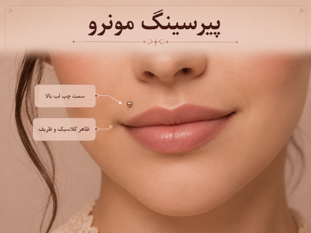 پیرسینگ مونرو روی سمت چپ لب بالا