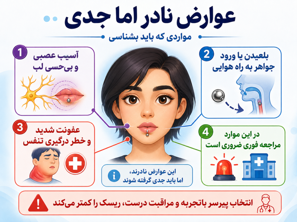 عوارض نادر و جدی پیرسینگ لب مانند آسیب عصبی