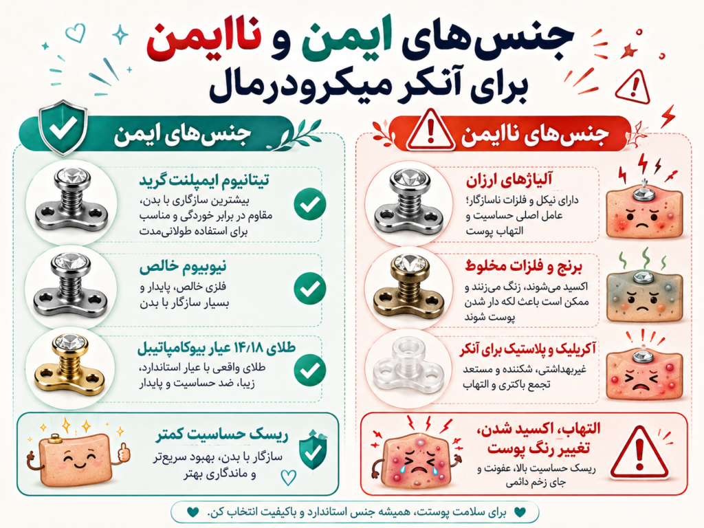 مقایسه بصری جنس‌های ایمن و ناایمن برای آنکر میکرودرمال