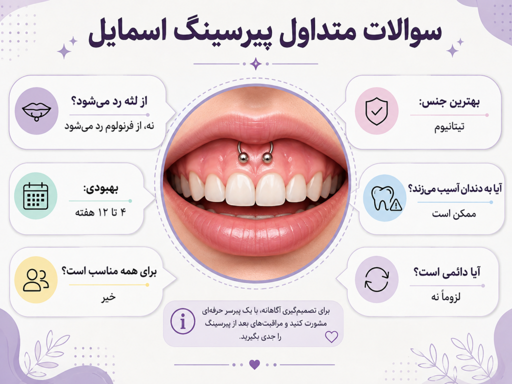 راهنمای پرسش و پاسخ متداول درباره پیرسینگ اسمایل