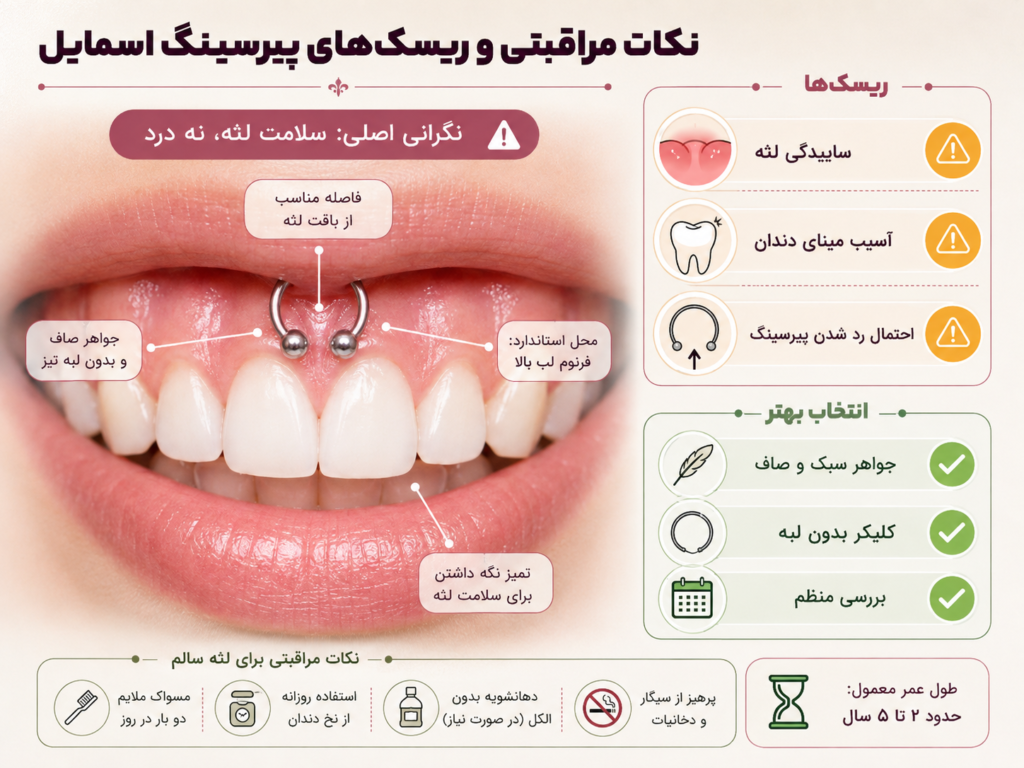 نکات مراقبتی و ریسک های پیرسینگ اسمایل برای سلامت لثه