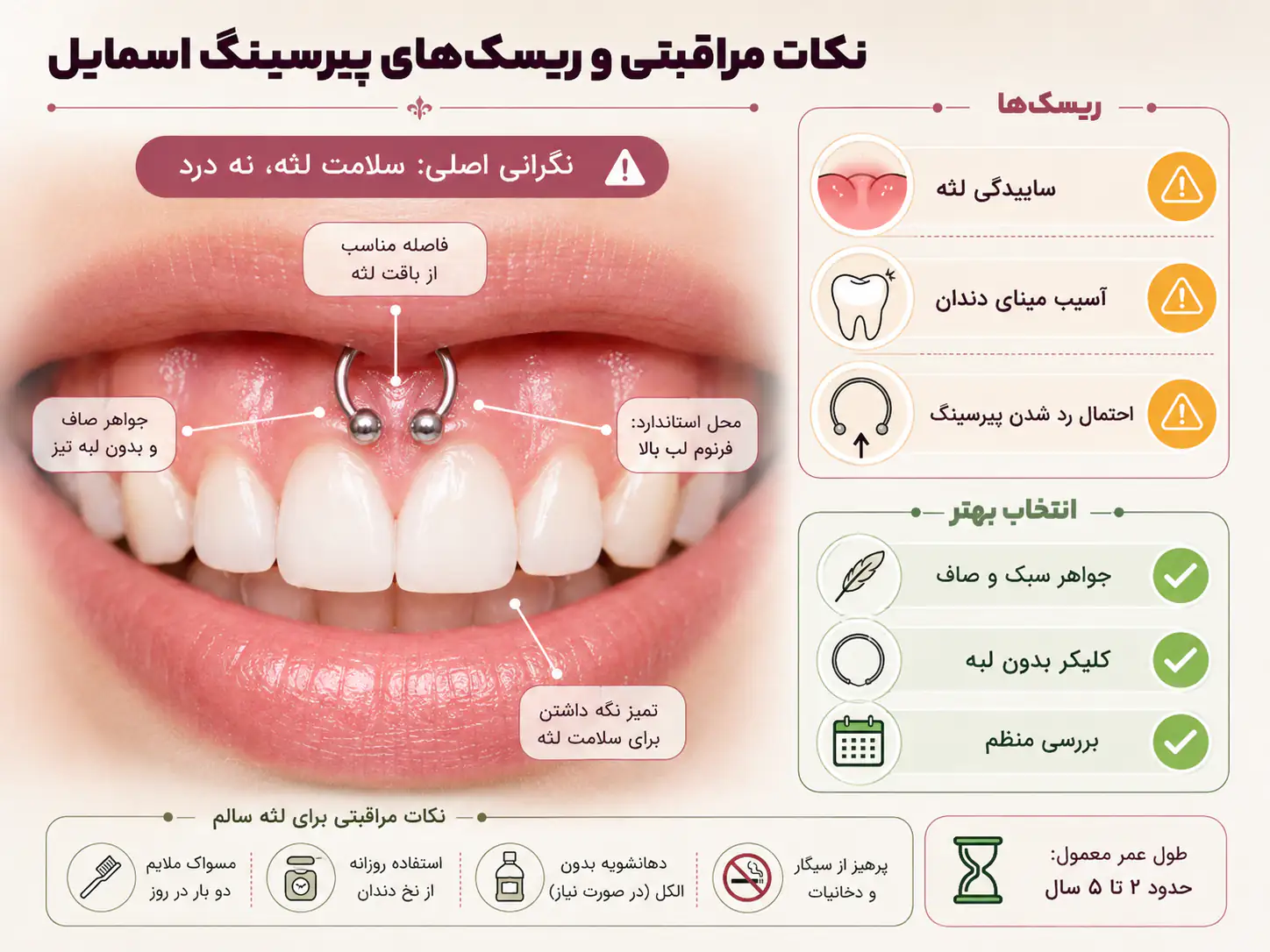 نکات مراقبتی و ریسک های پیرسینگ اسمایل برای سلامت لثه