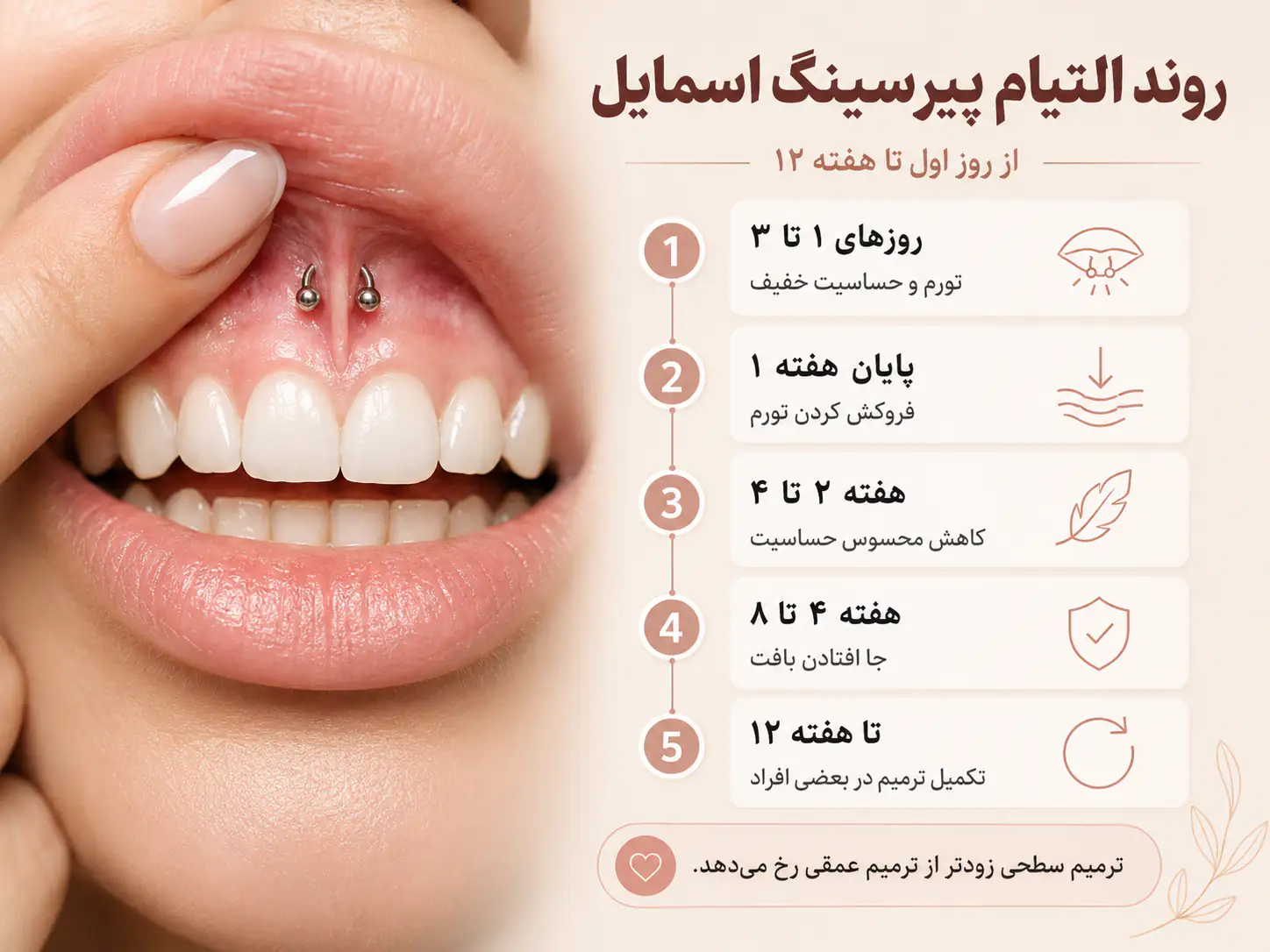 روند التیام پیرسینگ اسمایل هفته به هفته