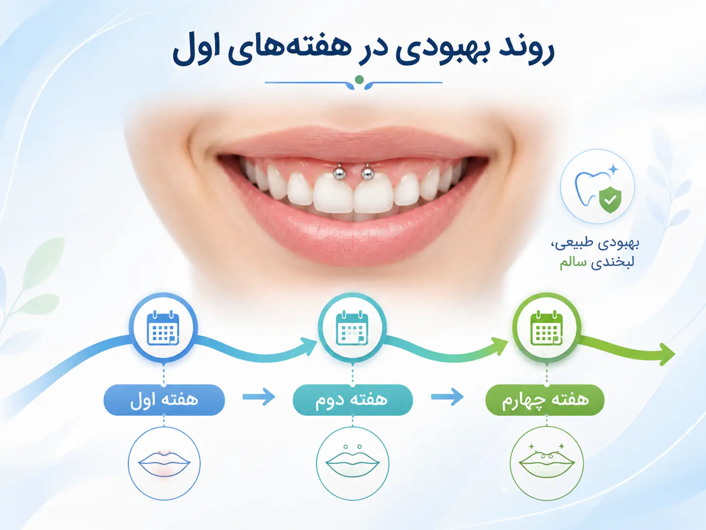 روند بهبودی پیرسینگ اسمایل در هفته‌های اول
