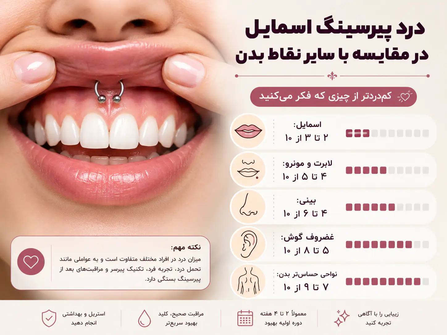 درد پیرسینگ اسمایل در مقایسه با سایر نقاط بدن