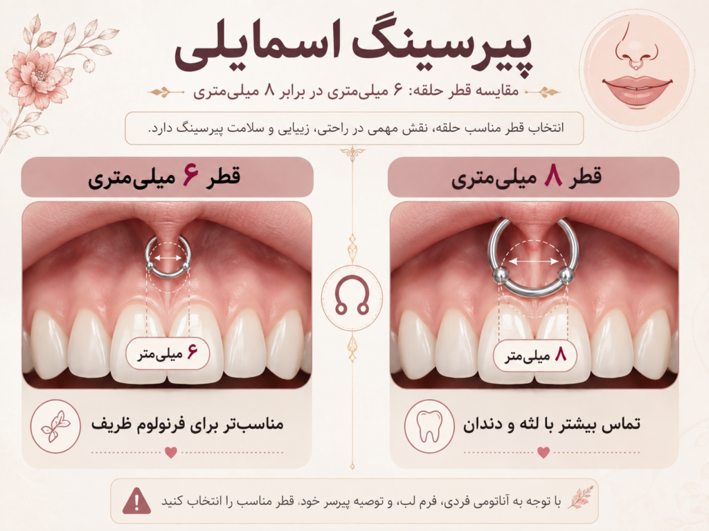 مقایسه قطر ۶ میلی‌متری و ۸ میلی‌متری حلقه پیرسینگ اسمایل