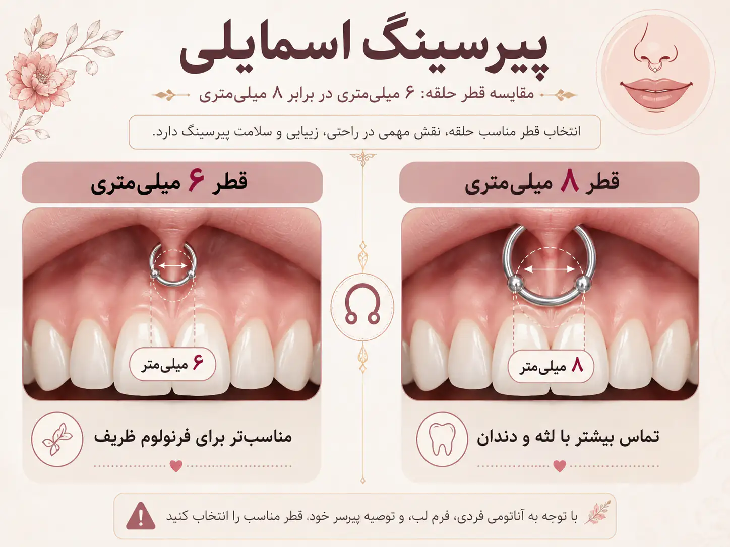 مقایسه قطر ۶ میلیمتری و ۸ میلیمتری حلقه پیرسینگ اسمایل