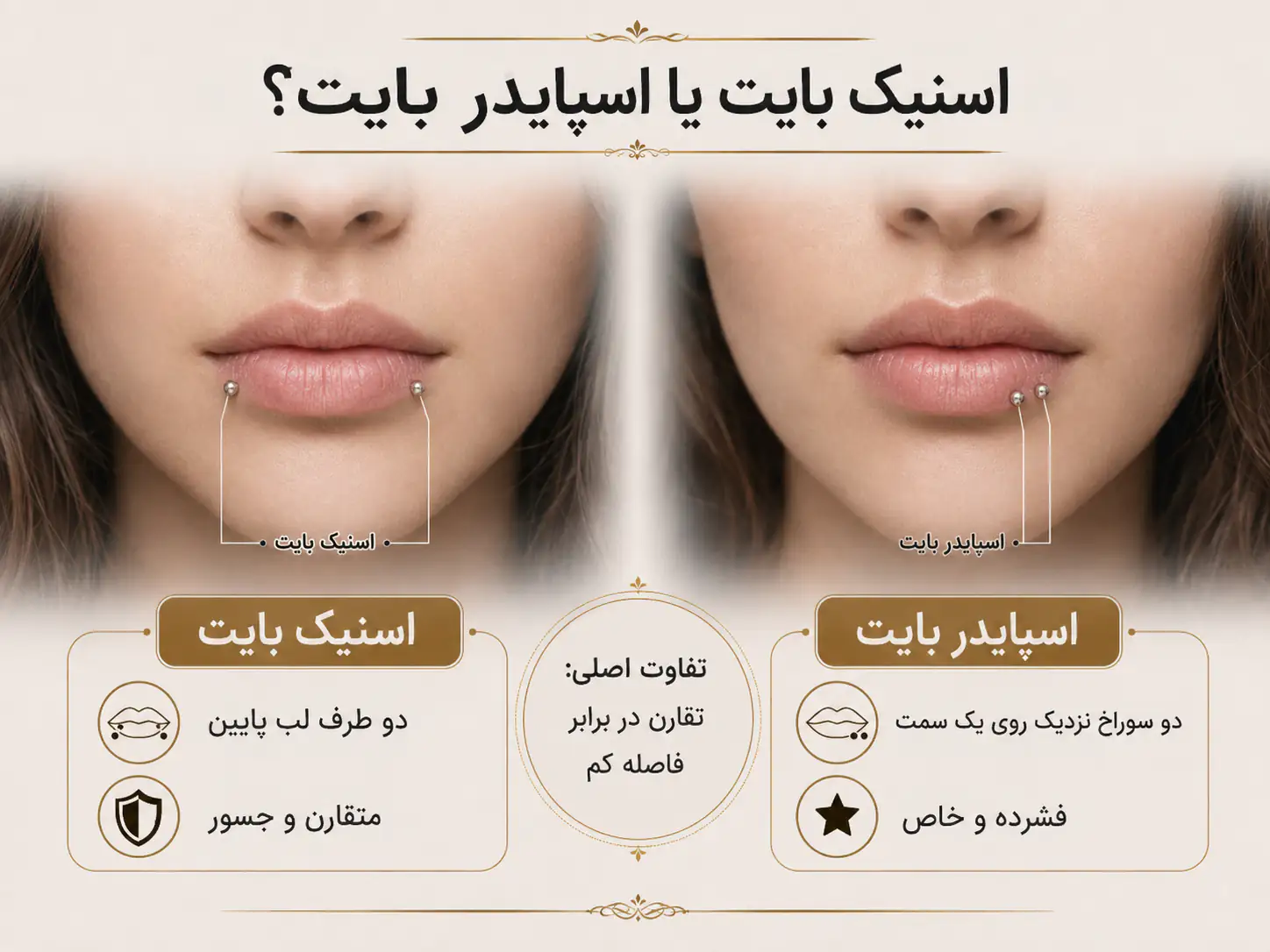 مقایسه اسنیک بایت و اسپایدر بایت روی لب پایین
