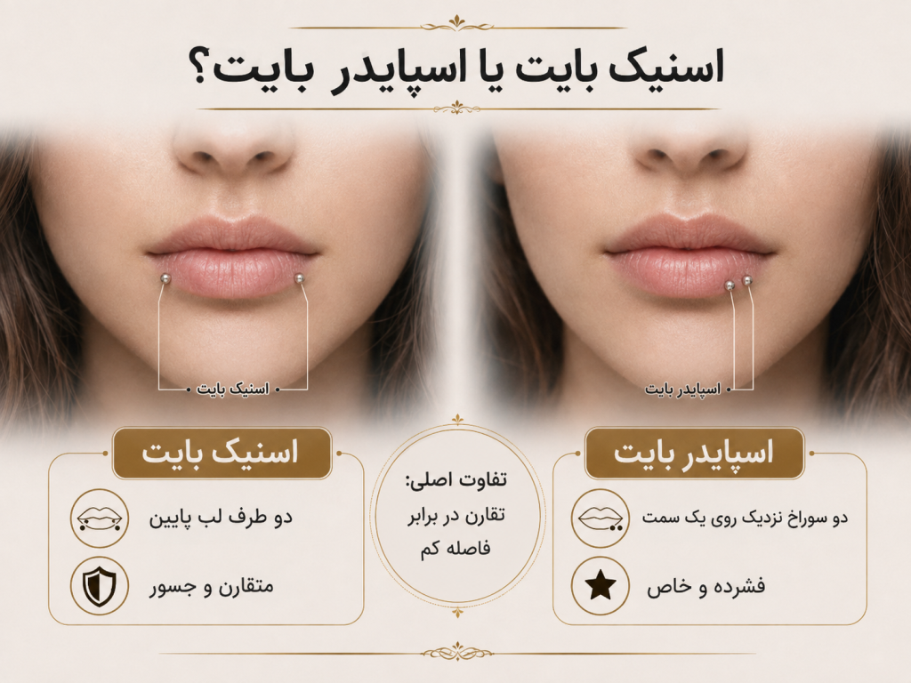 مقایسه اسنیک بایت و اسپایدر بایت روی لب پایین